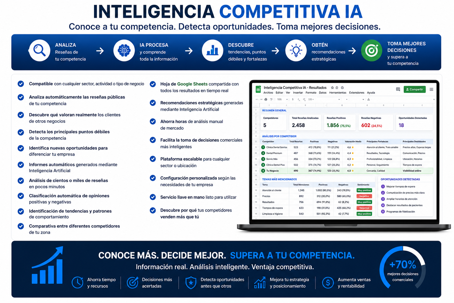inteligencia-competitiva-ia