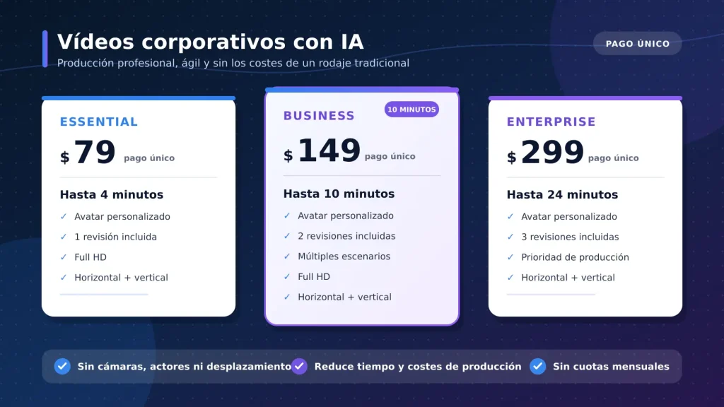 vídeos corporativos con IA